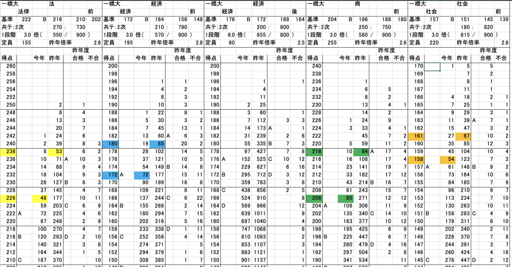 一橋大学 前期日程 2025年度最新】一橋大学の試験日程・時間と試験当日の流れと注意