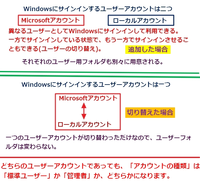 Microsoftアカウントの切り替えでローカルアカウントを作成 Yahoo 知恵袋