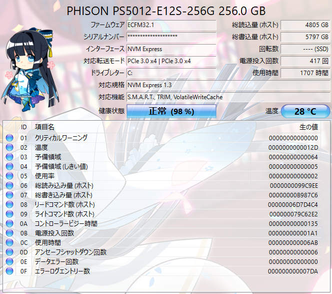 SSDの残り寿命がすごい勢いで減ってる気がするのでどなたかご教授願