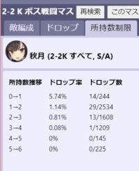 艦これユーザーの皆さんに質問です 2 2kマスでの秋月の期間限定ドロッ Yahoo 知恵袋