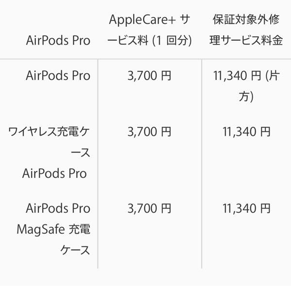 AirPodsProの保証について。 - 例えばイヤホン、充電ケース共に水没