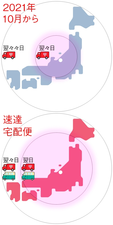 埼玉県から東京都まで、ゆうパケット・ゆうパックは何日くらいで