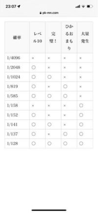 ポケモンレジェンズアルセウスについてです 今作は色違いが出やすいと聞いた Yahoo 知恵袋