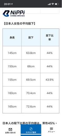 身長155cmで股下85cmって短足なんですか 短くな Yahoo 知恵袋