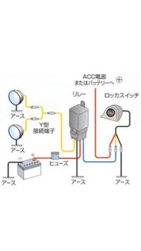 シグナスx３型国内仕様 Se44j のフォグランプの付け方を教えてく Yahoo 知恵袋