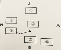 古典の鴻門の会 剣の舞 をやっています 明日テストがあります なにか予 Yahoo 知恵袋