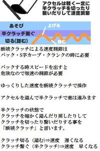 Mt車について S字やクランク バックなので使う断続クラッチっ Yahoo 知恵袋
