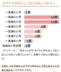 赤ちゃんが声を出してゲラゲラ笑うようになるのはいつ頃ですか １歳５ Yahoo 知恵袋