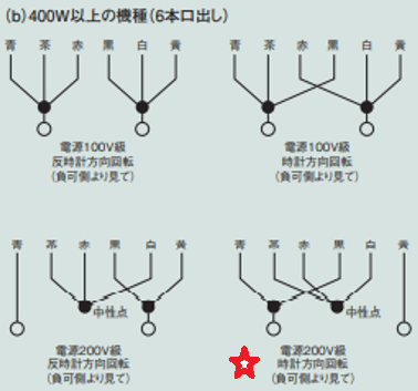 単相200Vモーターについて質問致します。完全な素人です分か