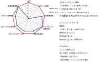 回答の画像