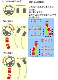 バック駐車が苦手な人が途中でパニックになった場合です 添付しました画像のように Yahoo 知恵袋