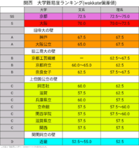 奈良女子大学志望って恥ずかしいことなんですか 私は奈良女子大学をず Yahoo 知恵袋