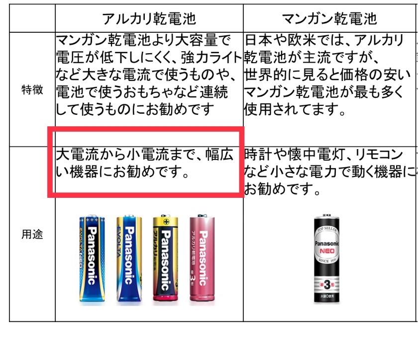 セール マンガン電池仕様の時計にアルカリ電池を入れたらどうなる