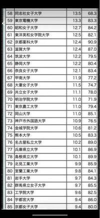 京都女子大と同志社女子大でしたらどちらがオススメですか 京都女子 Yahoo 知恵袋
