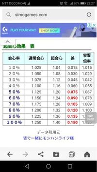 モンハンダブルクロスの会心率などについて質問です 攻撃力15 Yahoo 知恵袋