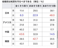 今でも結婚するまで童貞や処女でいる方はいますか いるいる うちのパート Yahoo 知恵袋
