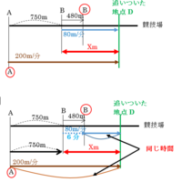 旅人算の解法で悩んでいます 以下問題内容です Aさんの家から Yahoo 知恵袋