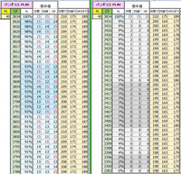 ポケモンgoバトルリーグのスーパーリーグでポケモンの理想個体値を調べる Yahoo 知恵袋