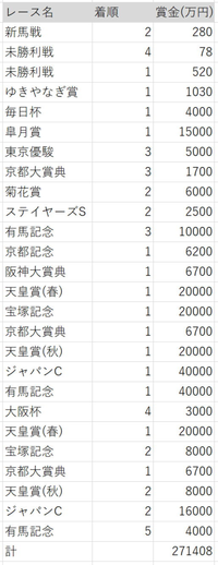 保証書付 換金不可 テイエムオペラオー 直営店 3歳新馬戦 3歳新馬戦