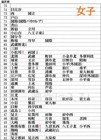 基本制服登校 東京23区内にある ブレザーにネクタイ スカー Yahoo 知恵袋