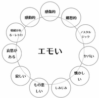 中学生です 宿題で俳句が出されました 質問ですがエモいという言 Yahoo 知恵袋