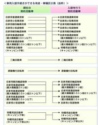 自動車保険について教えて下さい 現在17歳です 去年バイクの購入に伴い損保 Yahoo 知恵袋