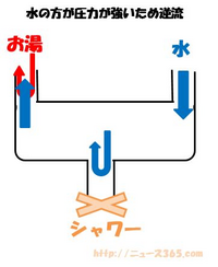 入浴中に何故かアラームが鳴る最近引っ越ししてマンションに住んでいるのですが Yahoo 知恵袋