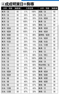駒澤大学グローバルメディアスタディーズ学部 専修大学国際コミュニケーション Yahoo 知恵袋