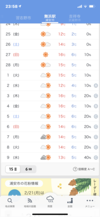 3月7日にディズニー行くんですけど 気温とかどのくらいになりそうで Yahoo 知恵袋