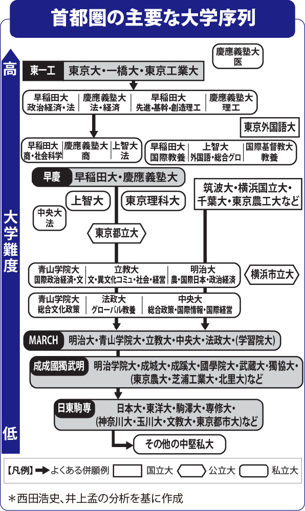 中央大学 法学部・法律学科 '86 赤本 茗荷谷キャンパス完成！中央大学法学部法律学科1986年版赤本