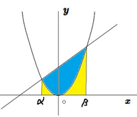 6分の1公式について質問です 写真 のように定積分に使う時 Yahoo 知恵袋