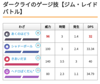 ポケモンgoのダークライの技構成って何が最適なのでしょうか Yahoo 知恵袋