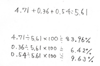 ３つ数の比率と計算方法をを知りたいです 4 71 0 36 0 54を比率で Yahoo 知恵袋