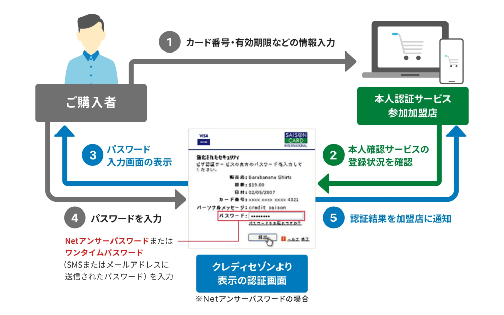 先日+81366365530こちらの番号からショートメールが届いたのです 先日+81366365530こちらの番号からショートメールが届いたのです