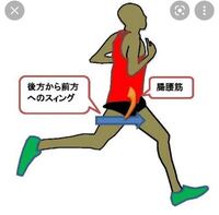 至急 マラソンや持久走の綺麗なフォームをイラストで教えてください 日本人 Yahoo 知恵袋