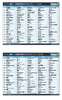 先週の日曜日に友達とカラオケに行ったのですが そういえば僕は普 Yahoo 知恵袋