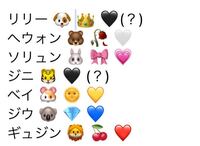 Nmixxのメンバーを絵文字で表すとどうなりますか 予想で結構です Yahoo 知恵袋