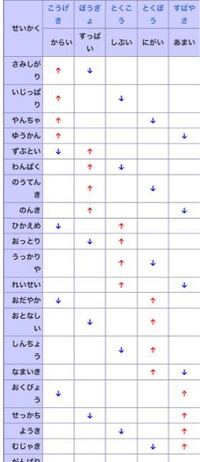 ポケモン剣盾の性格の1 1倍とは何のことですか Yahoo 知恵袋