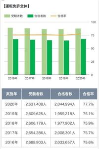 本 人気 免 難しい 曜日