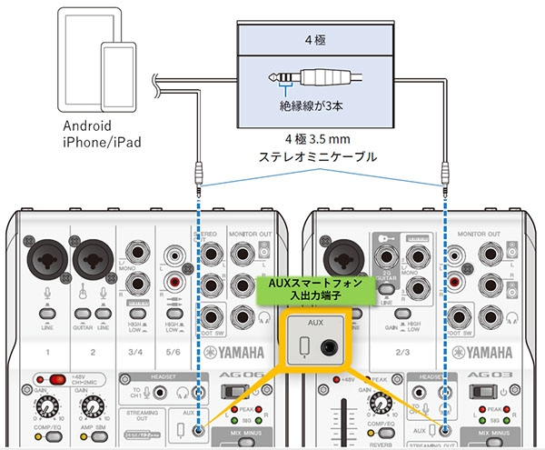 YAMAHA AG03 (生産終了品) 買取実績】YAMAHA AG03 | 楽器の買取ならイケベリユース