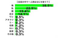 彼氏の一人称彼氏の一人称が気になります 彼の一人称がワタクシです 付き Yahoo 知恵袋