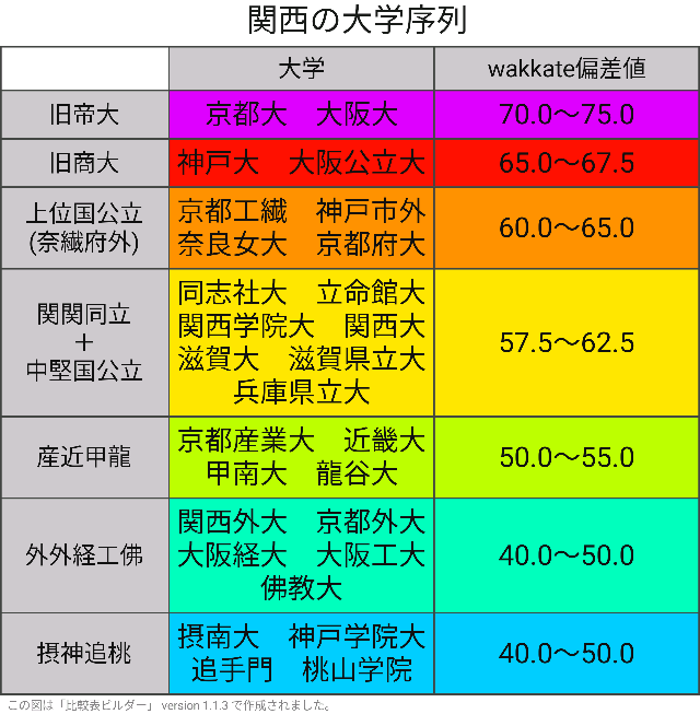 至急です、大阪公立大学と同志社大学に合格したのですが進学先を