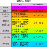 大阪公立大学現代システム科学域を蹴って近畿大学情報学部に行く意 Yahoo 知恵袋