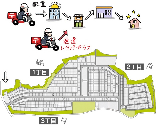 P＠普通郵便は期日に関係なく平日発送ページ 郵便について東京→千葉の距離で、木曜日に普通郵便を投函したら