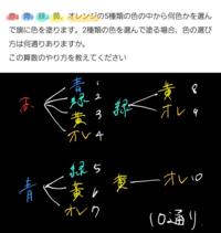 赤 青 緑 黄 オレンジの5種類の色の中から何色かを選んで旗に色を塗ります 2 Yahoo 知恵袋