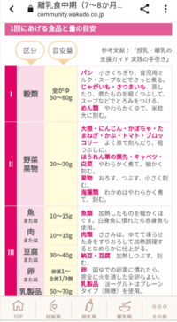 中期の離乳食のタンパク質について 7ヶ月になります 和 Yahoo 知恵袋