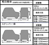 ジムニーってさ 横幅をあと10センチ大きく 長さを30センチ長くしたら最高の車 Yahoo 知恵袋