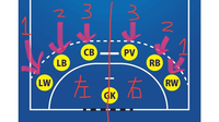 ハンドボールの1枚目2枚目3枚目とかってなにか詳しく教えてください Dfです Yahoo 知恵袋