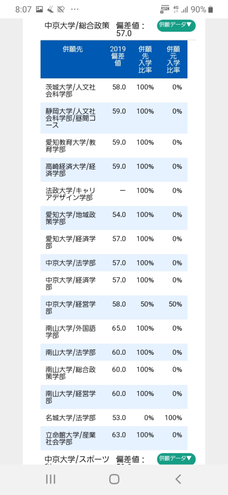 大学入試　共通テスト　赤本　愛知大学　名城大学　南山大学　中京大学 愛知県立大学｜「赤本」の教学社 大学過去問題集