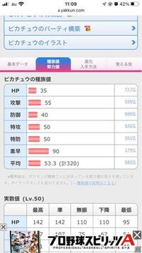 ポケモンの種族値とはなんでしょうか 初心者なのですが色々と調べても3 Yahoo 知恵袋